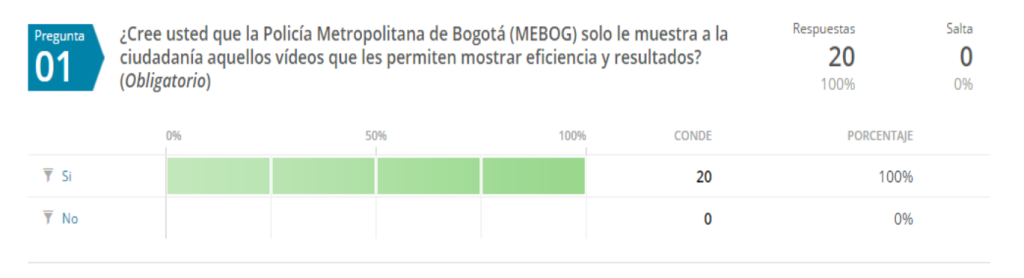 Evaluación de los Bogotanos a la MEBOG 2016
